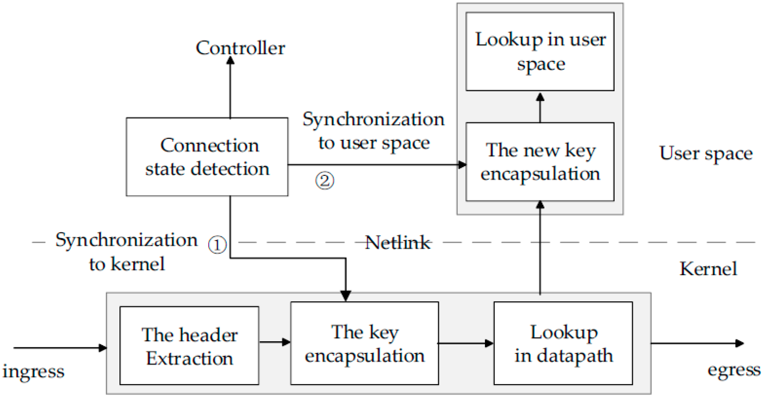 Sensors 16 00108 g003