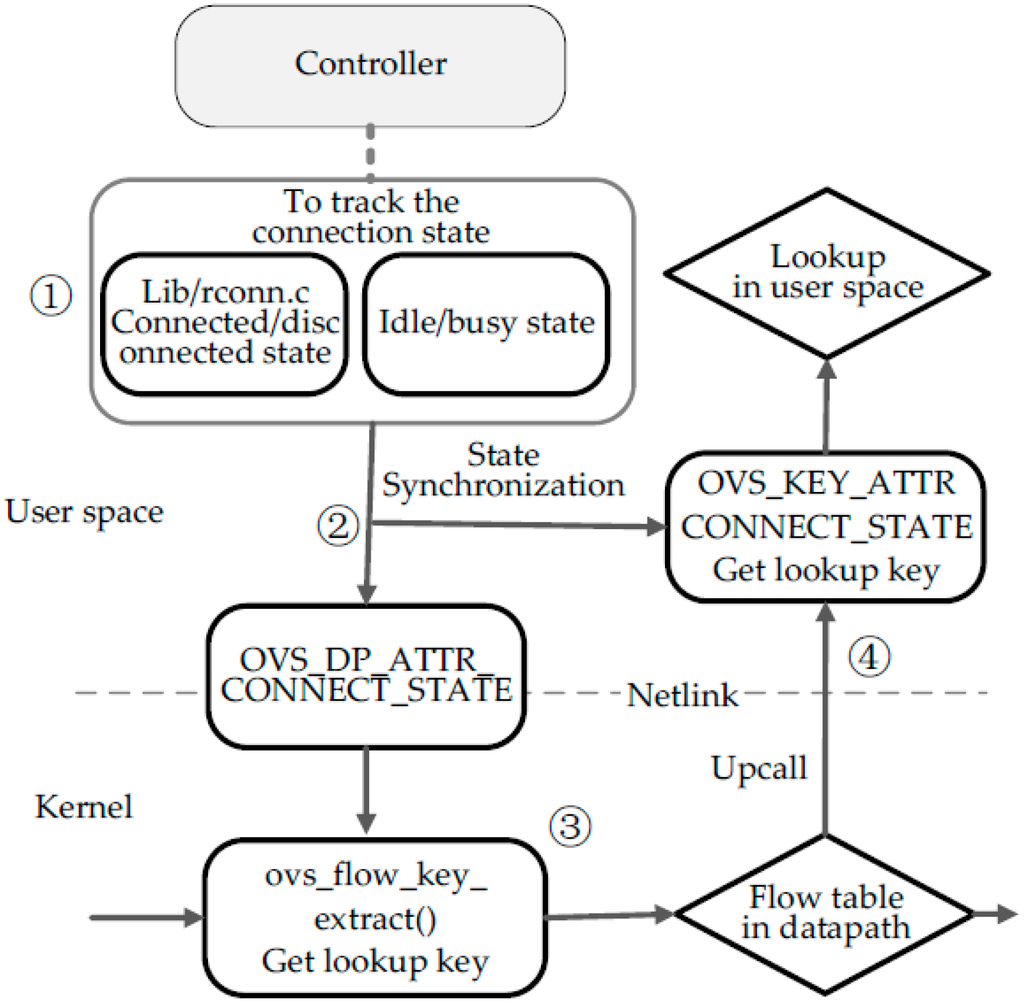 Sensors 16 00108 g004 1024