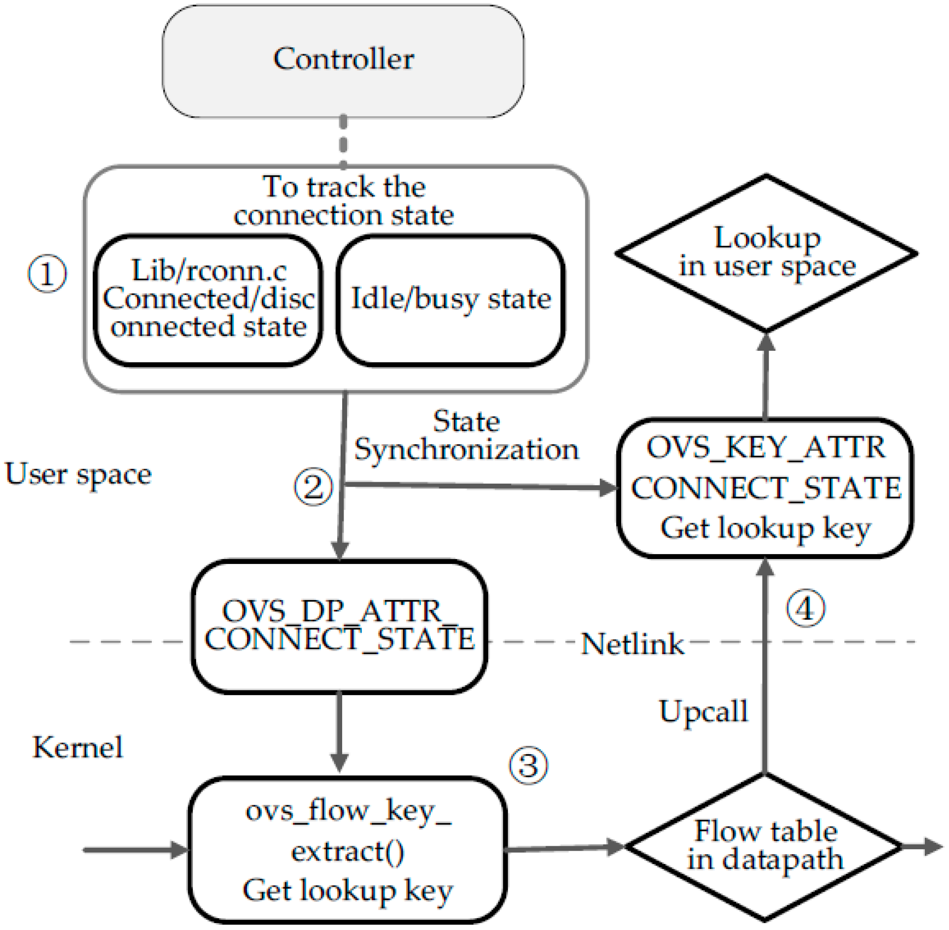 Sensors 16 00108 g004