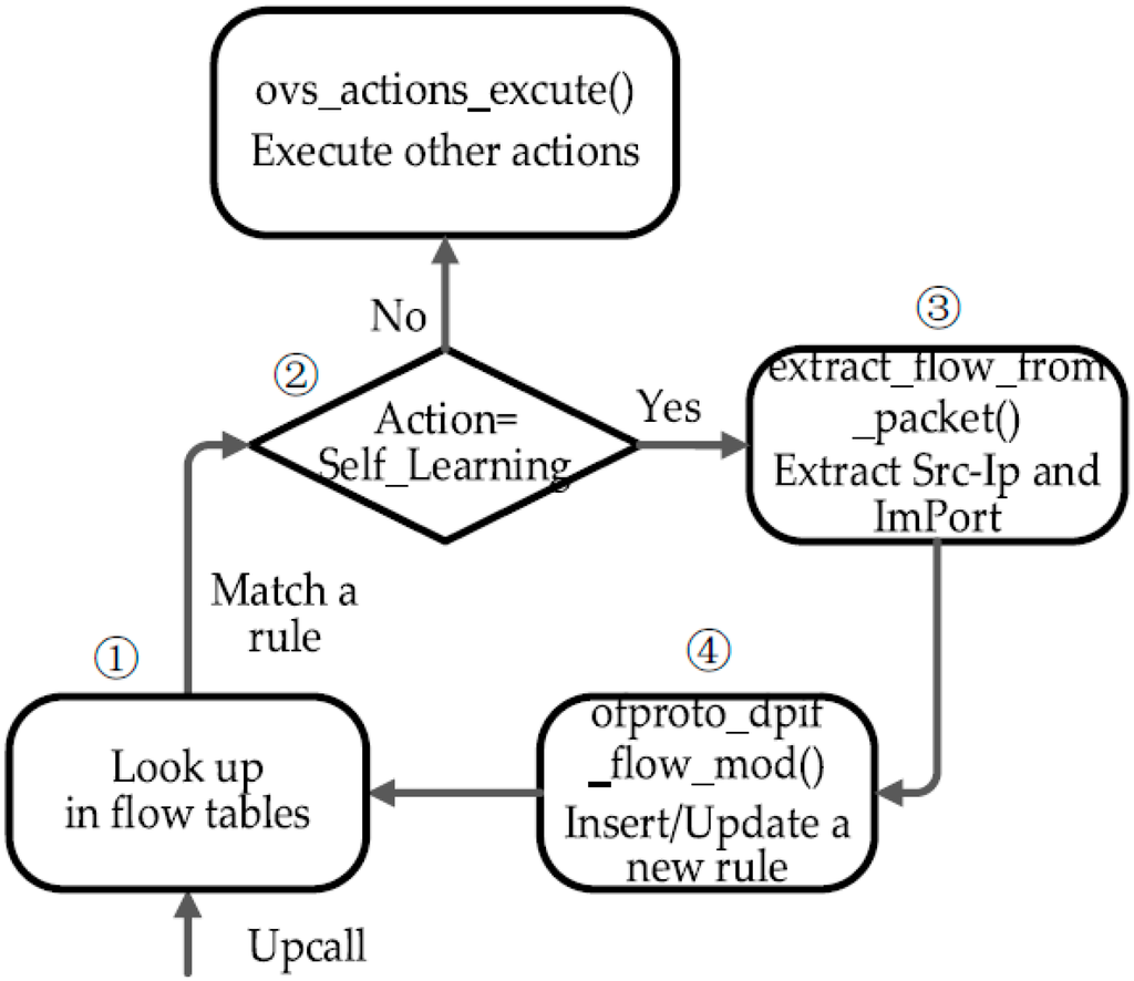 Sensors 16 00108 g005 1024
