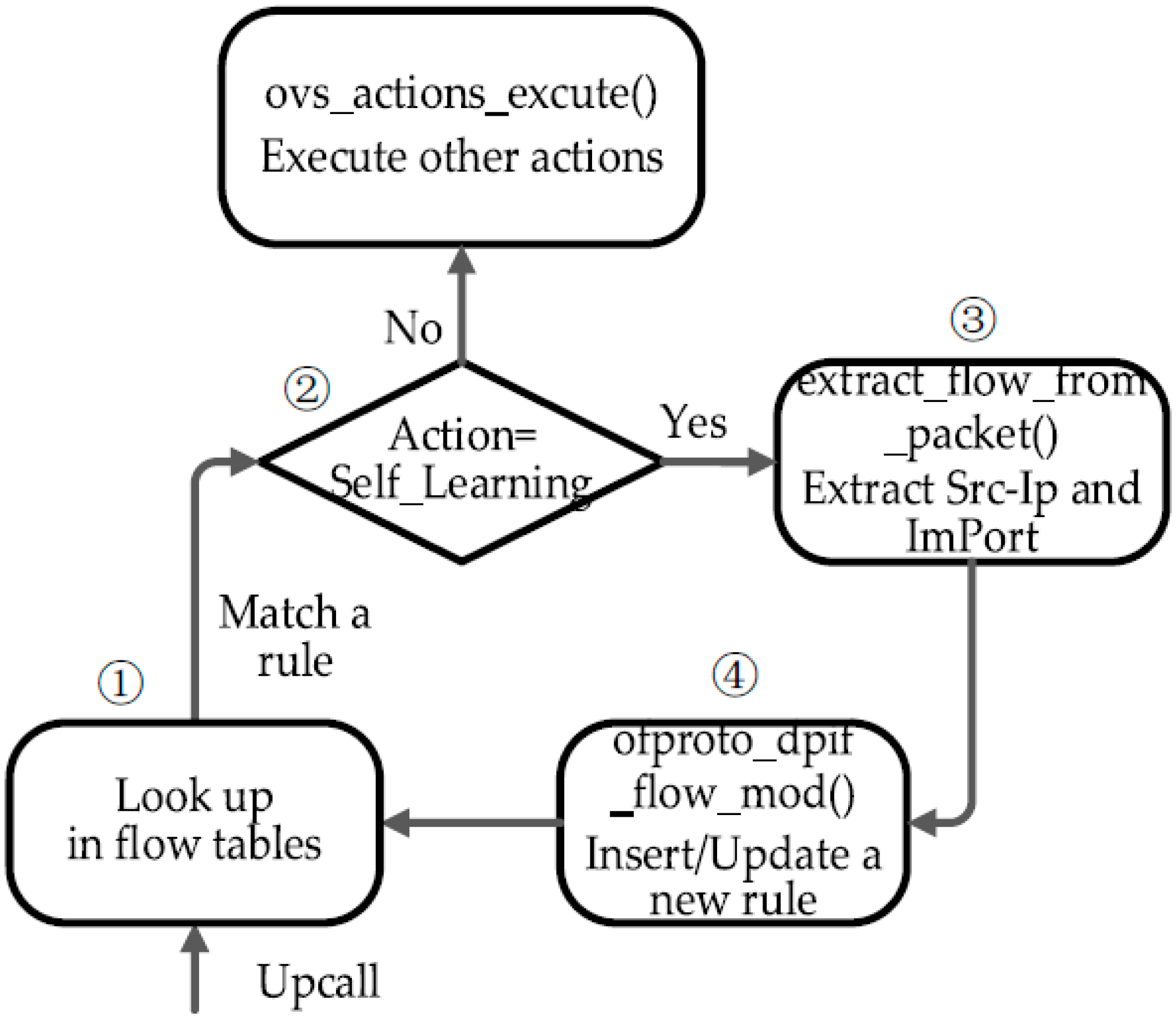 Sensors 16 00108 g005