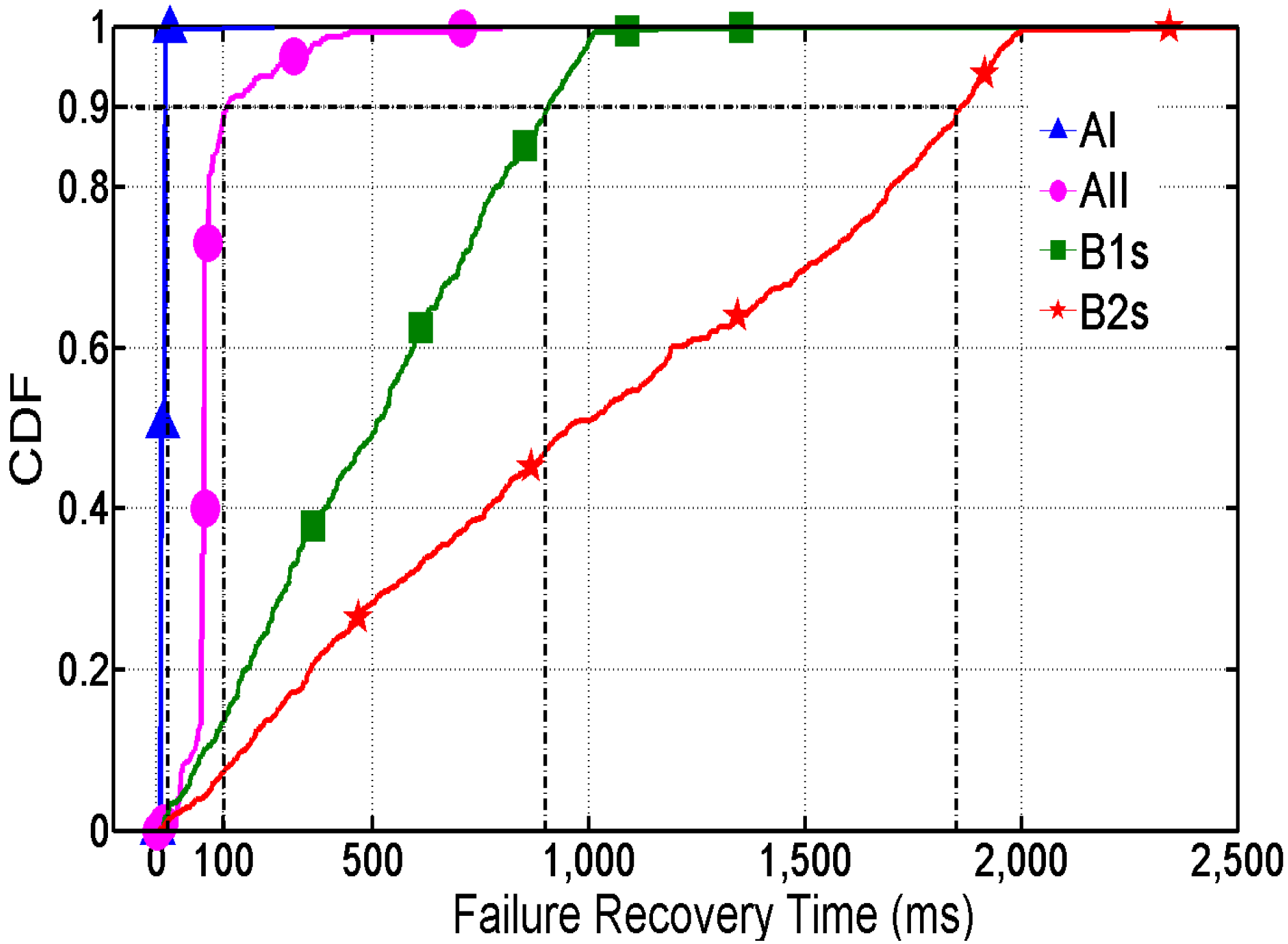 Sensors 16 00108 g006