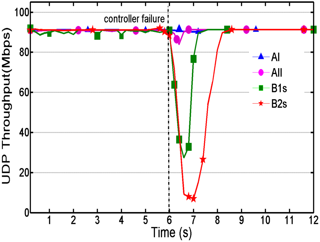 Sensors 16 00108 g008 1024