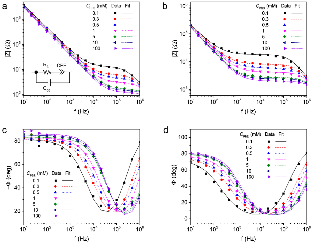 Sensors 16 00109 g003 1024
