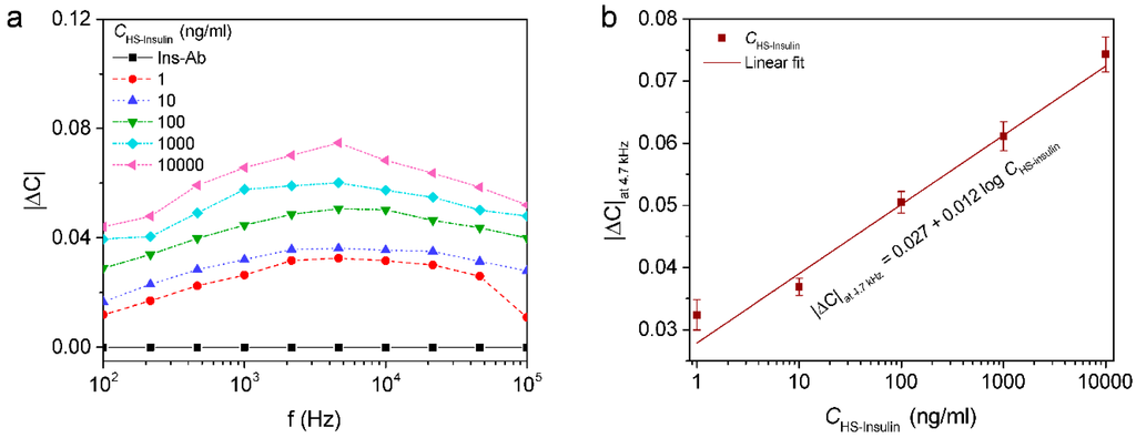 Sensors 16 00109 g006 1024