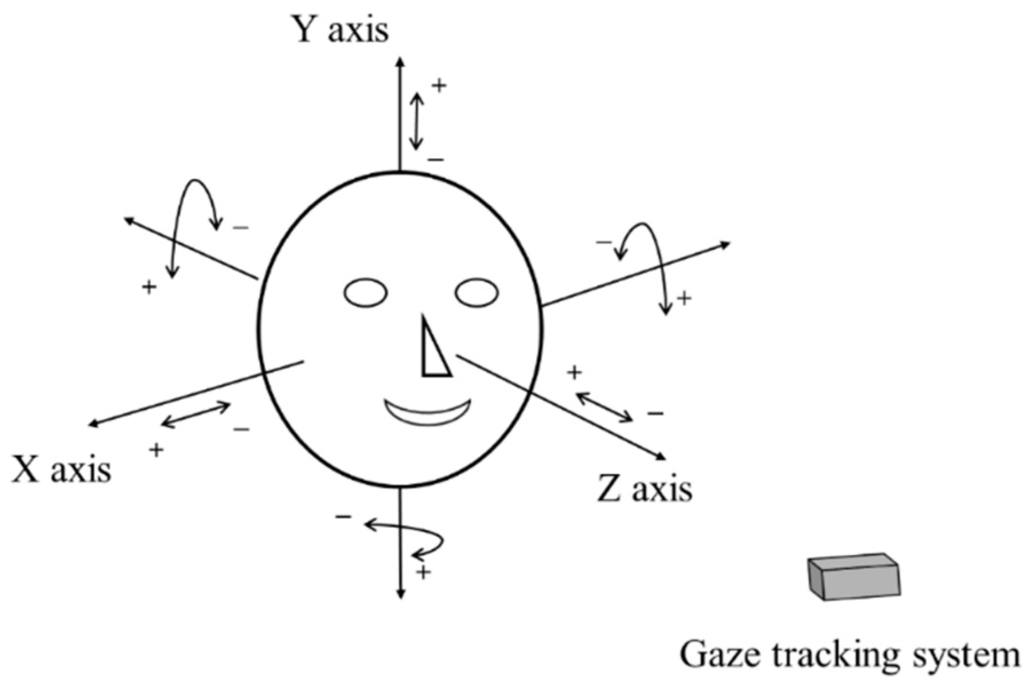 Sensors 16 00110 g004 1024