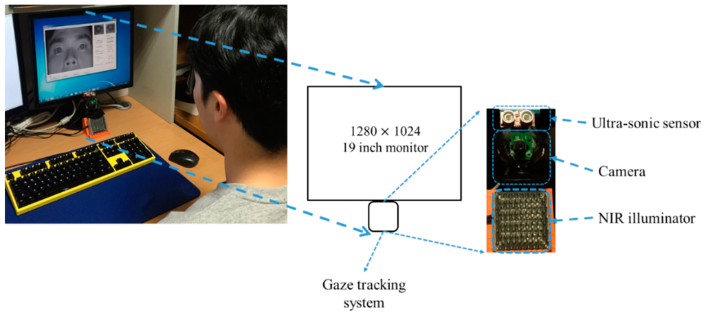 Sensors 16 00110 g009 1024
