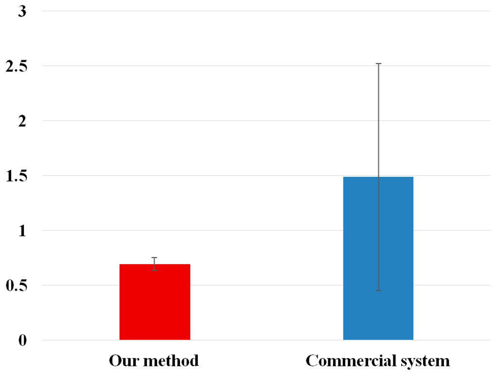 Sensors 16 00110 g011 1024