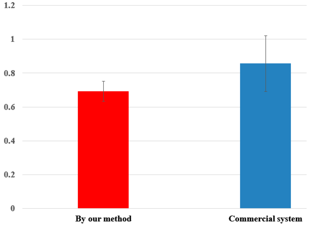 Sensors 16 00110 g012 1024
