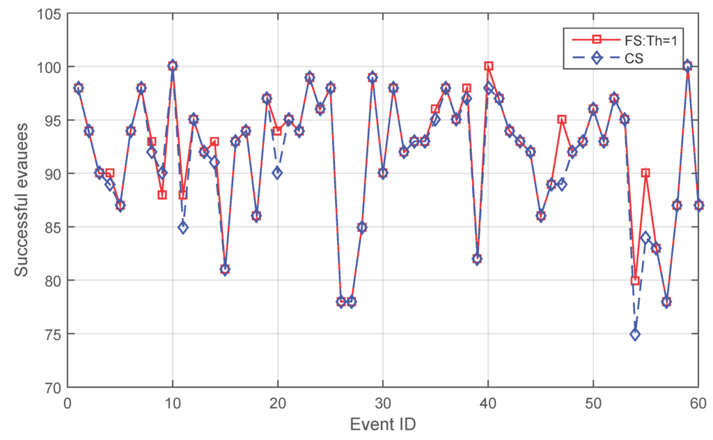 Sensors 16 00112 g003 1024