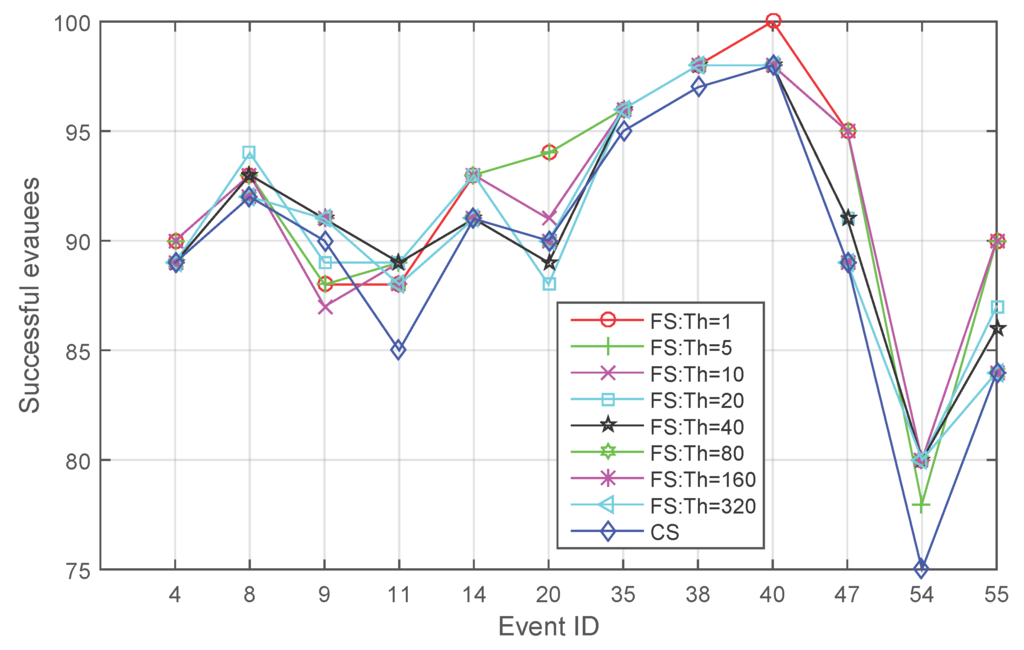 Sensors 16 00112 g004 1024