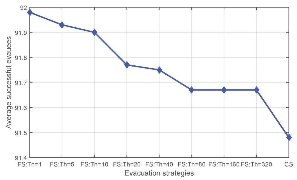 Sensors 16 00112 g005 1024