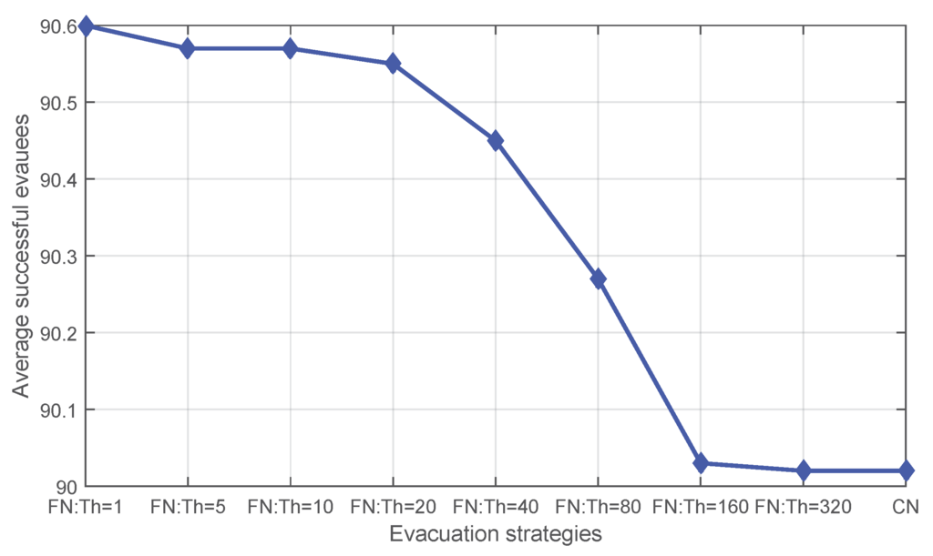 Sensors 16 00112 g006 1024