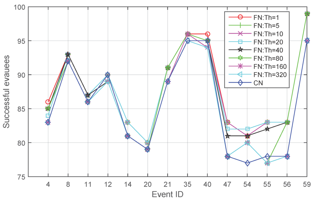 Sensors 16 00112 g007 1024