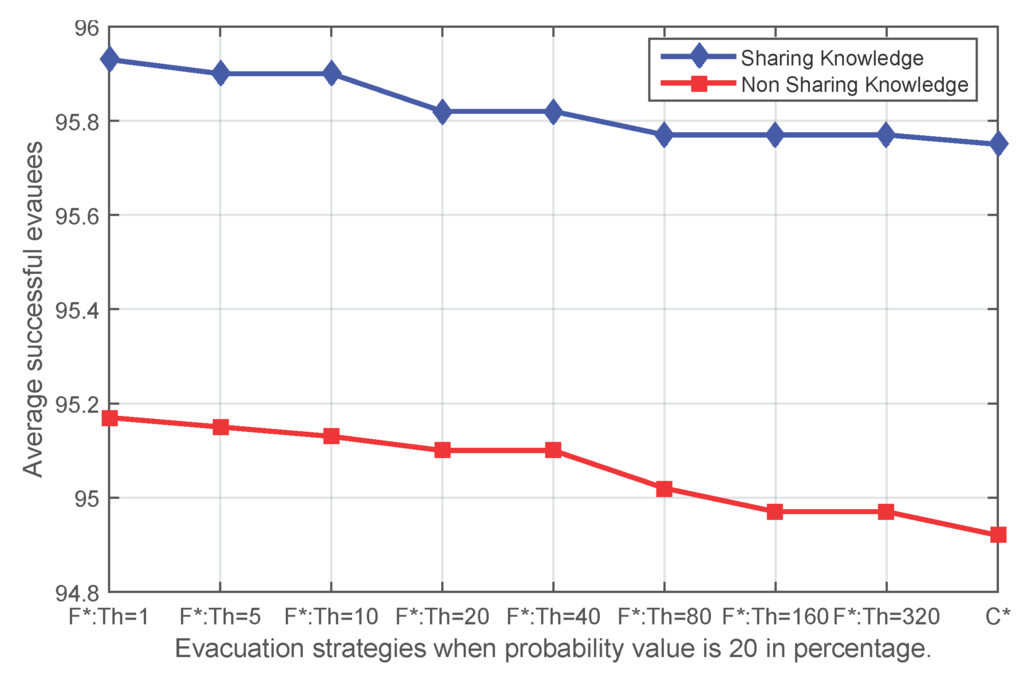 Sensors 16 00112 g008 1024