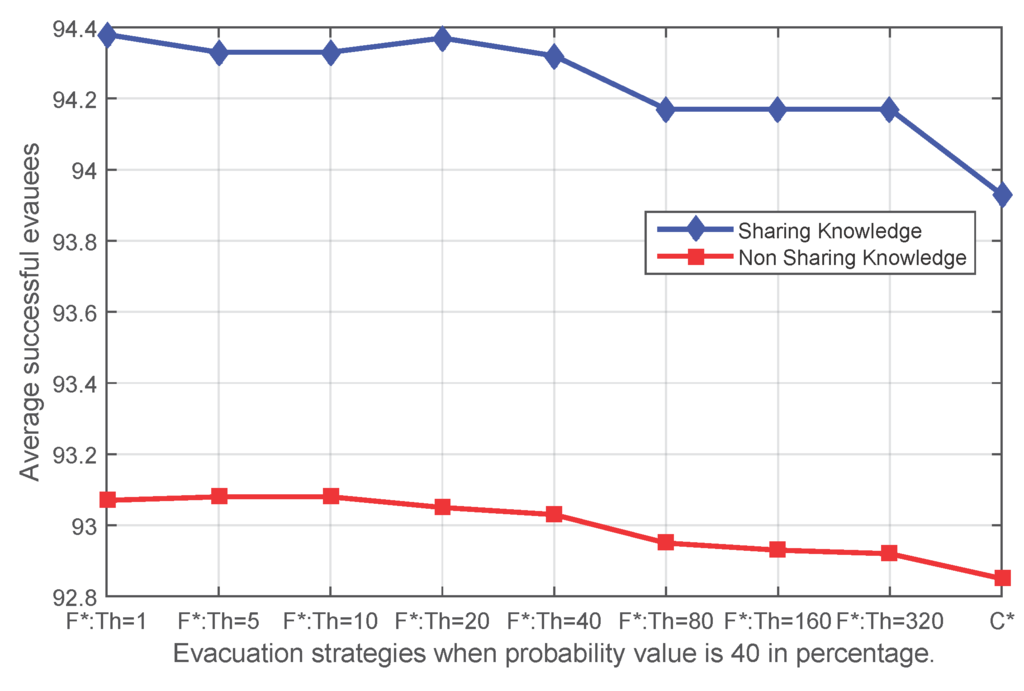Sensors 16 00112 g009 1024
