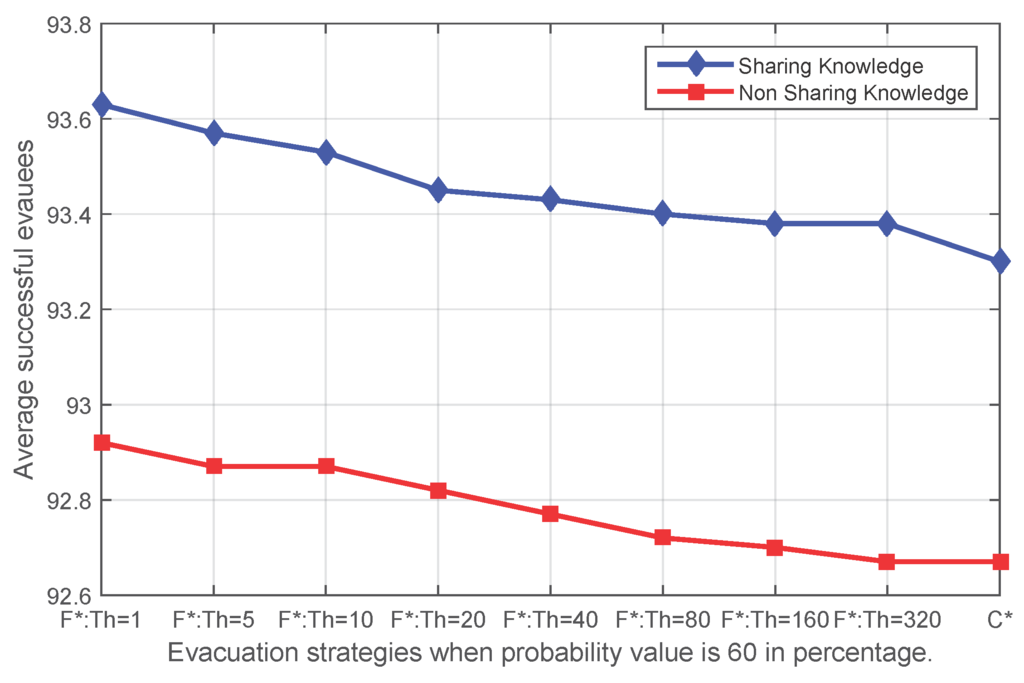 Sensors 16 00112 g010 1024