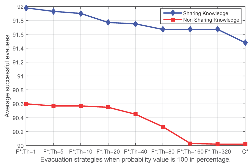 Sensors 16 00112 g011 1024