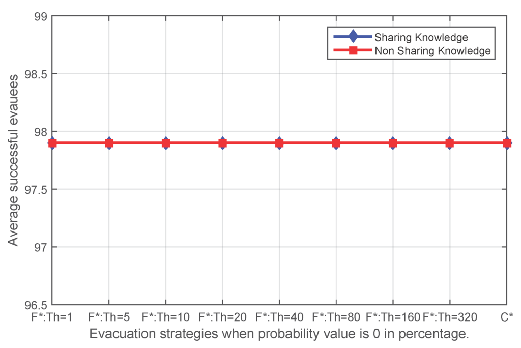 Sensors 16 00112 g012 1024