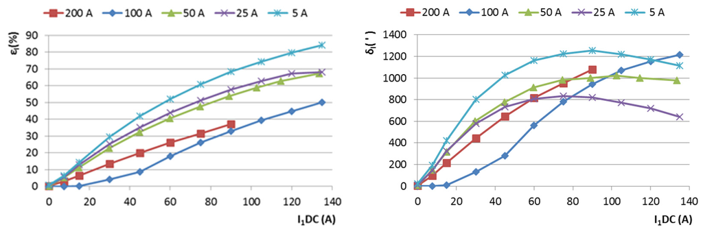 Sensors 16 00114 g001 1024