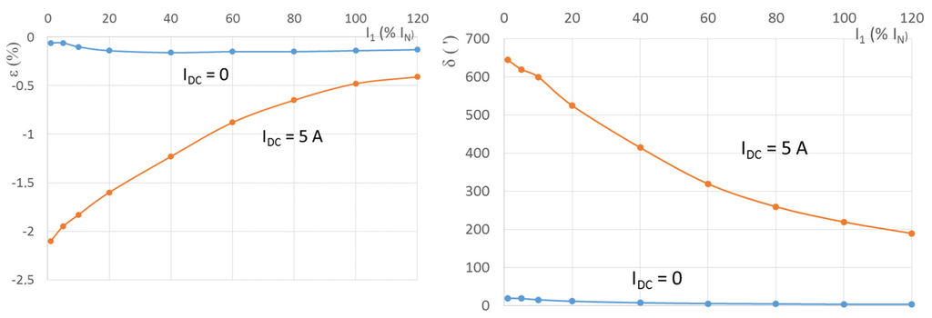 Sensors 16 00114 g002 1024