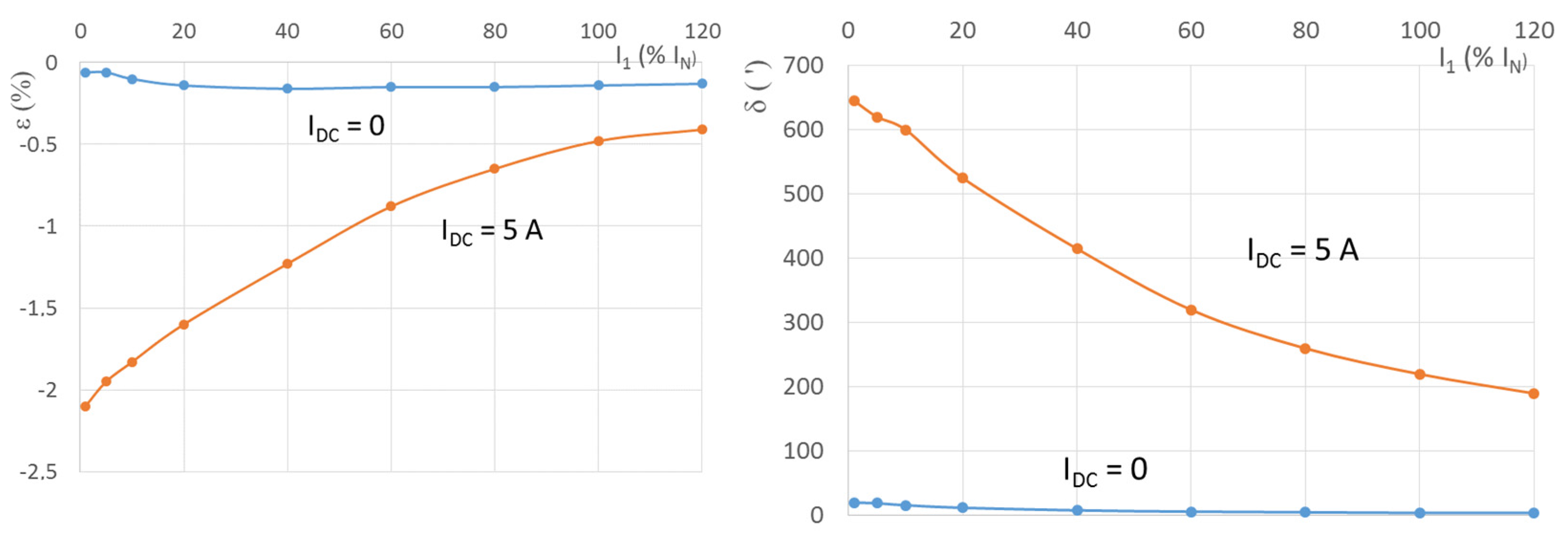 Sensors 16 00114 g002