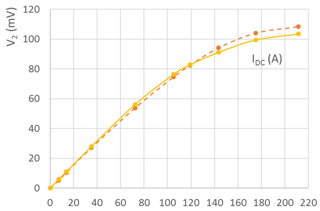 Sensors 16 00114 g004 1024