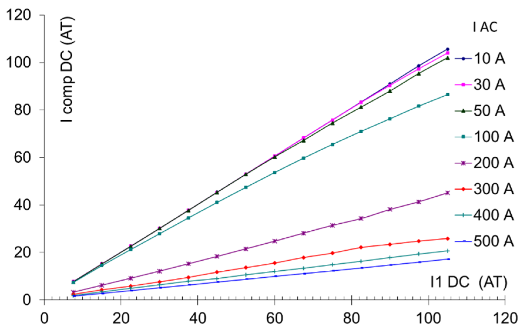Sensors 16 00114 g006