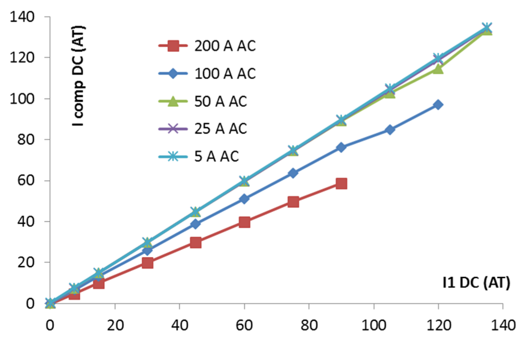 Sensors 16 00114 g007