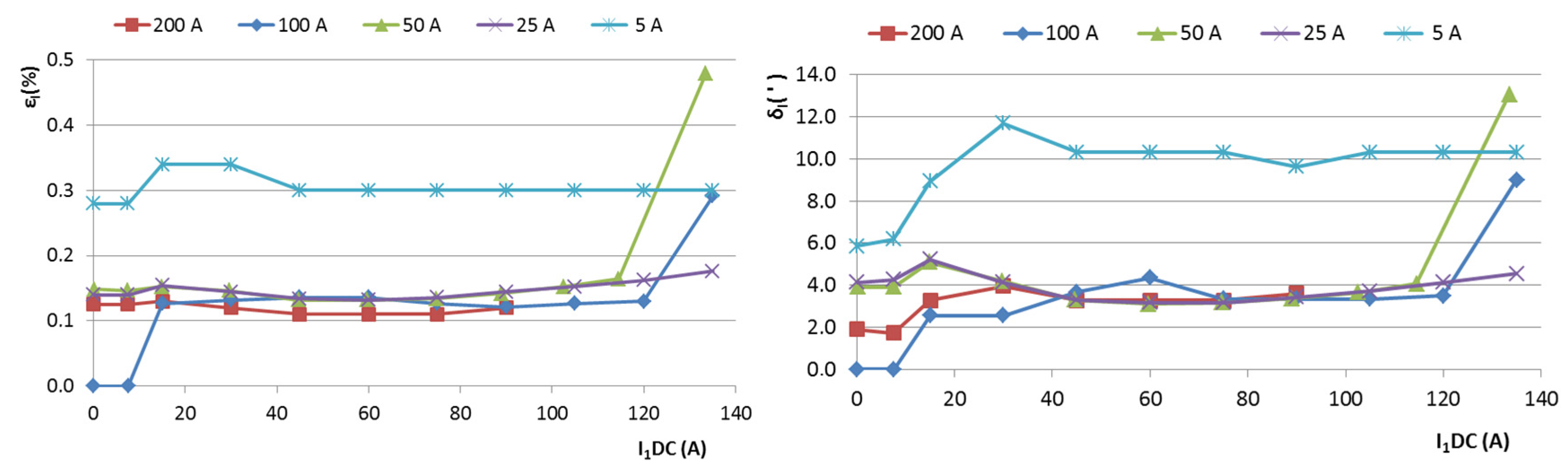Sensors 16 00114 g009