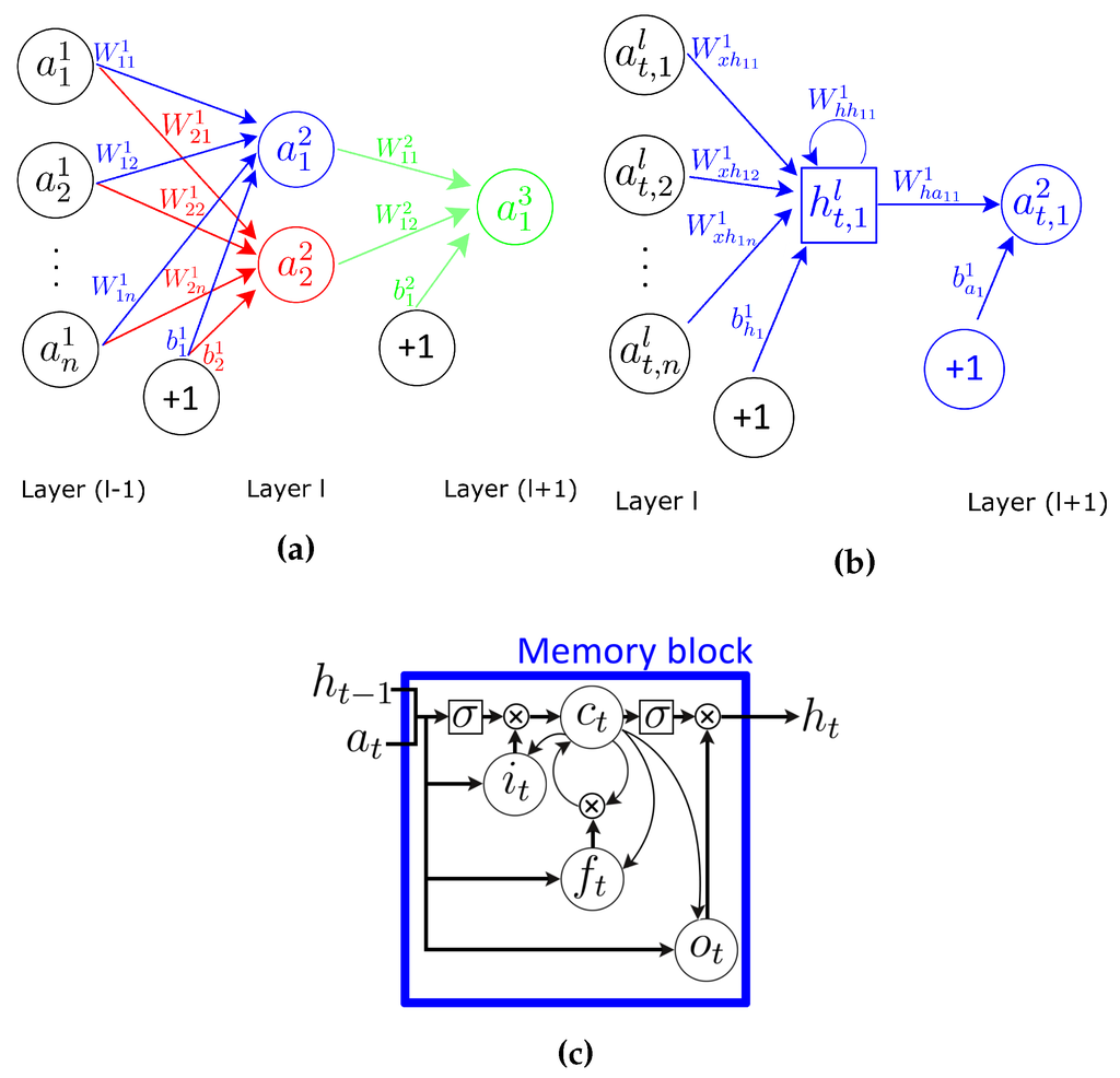 Sensors 16 00115 g001 1024