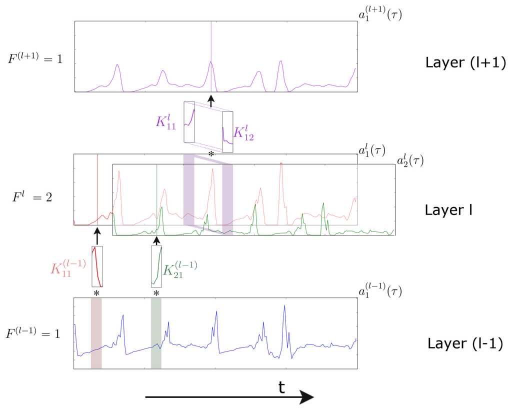 Sensors 16 00115 g002 1024
