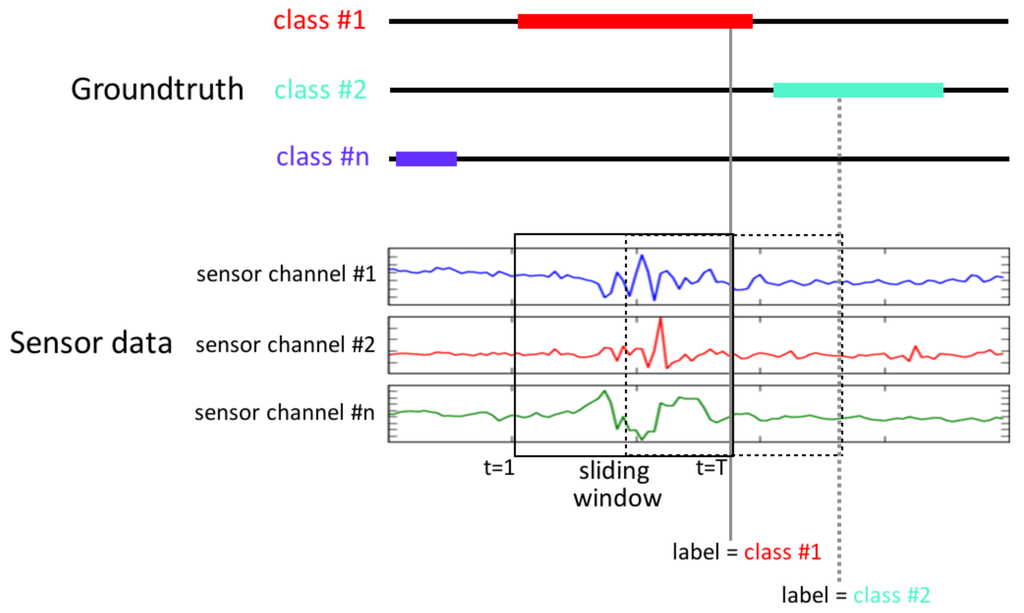 Sensors 16 00115 g005 1024