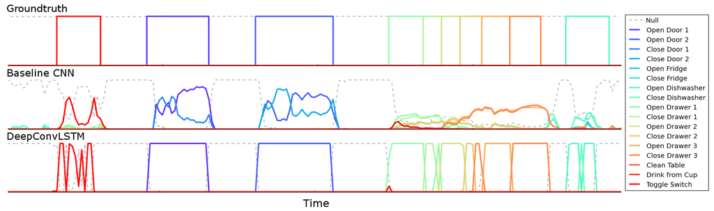 Sensors 16 00115 g006 1024