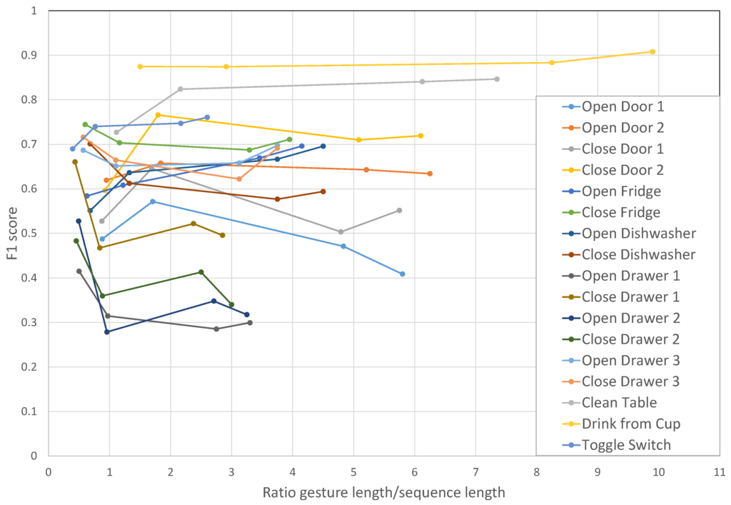 Sensors 16 00115 g007 1024