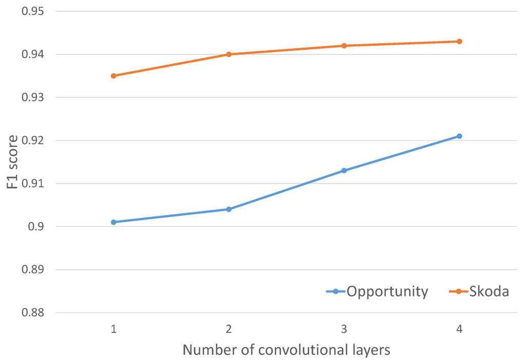 Sensors 16 00115 g008 1024