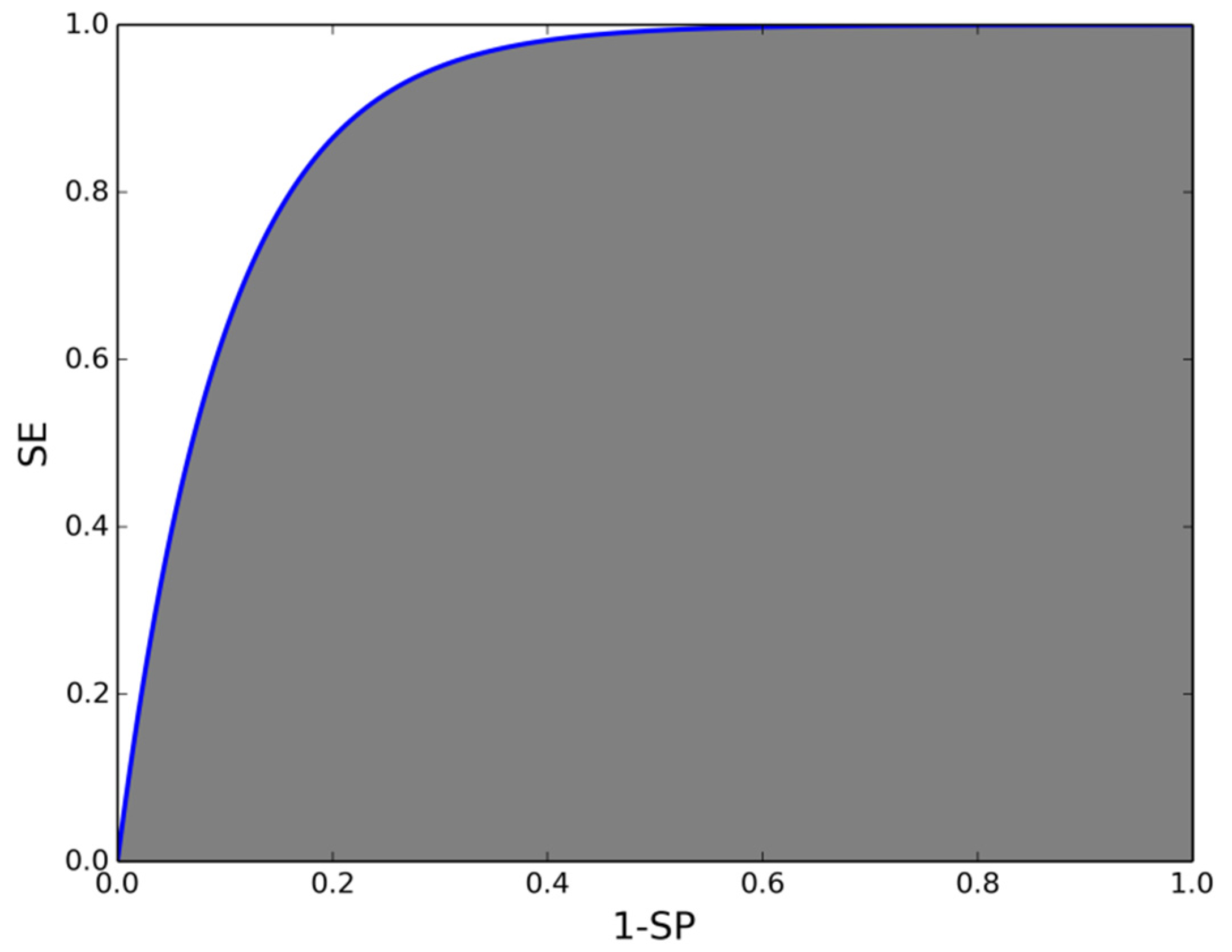 Sensors 16 00117 g001