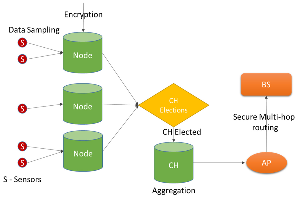 Sensors 16 00118 g001 1024