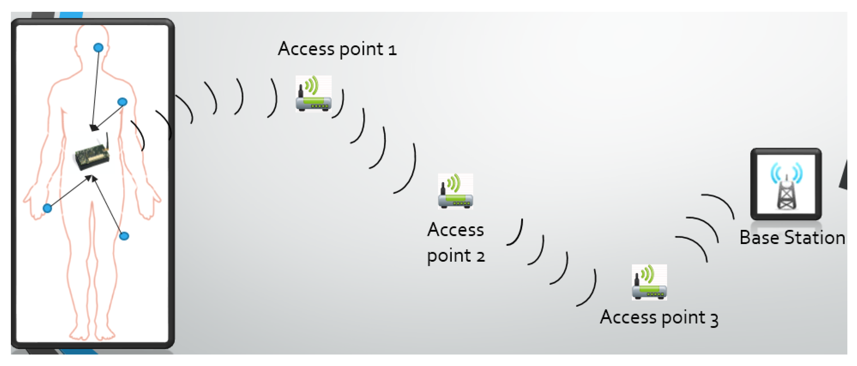 Sensors 16 00118 g002