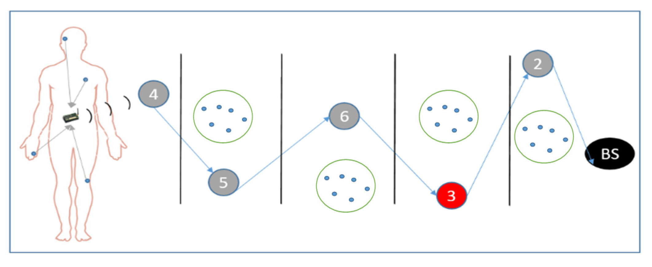 Sensors 16 00118 g003