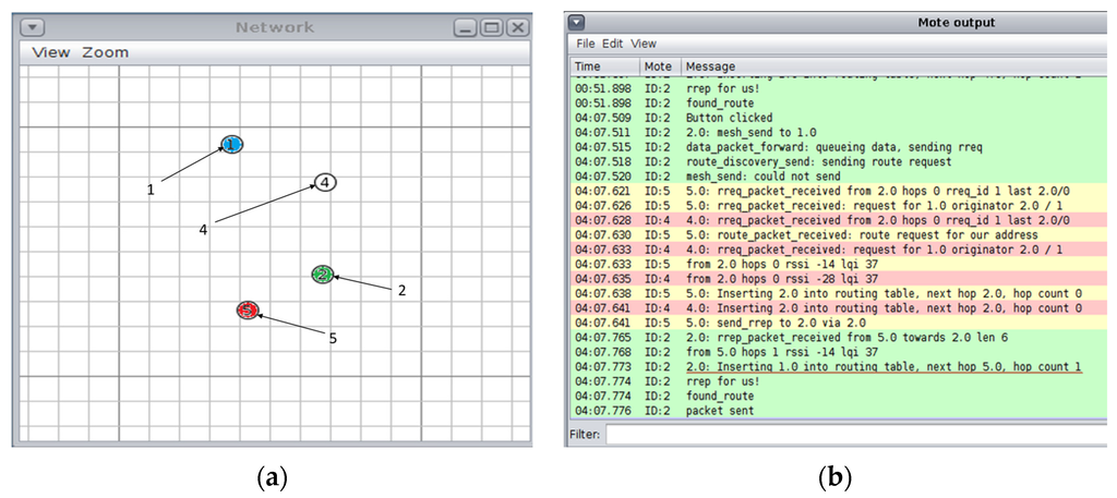 Sensors 16 00118 g004 1024