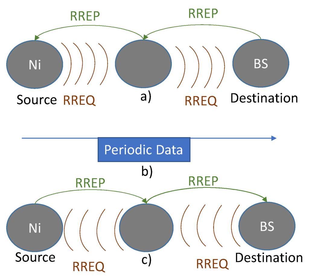 Sensors 16 00118 g006 1024