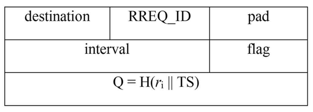 Sensors 16 00118 g007 1024