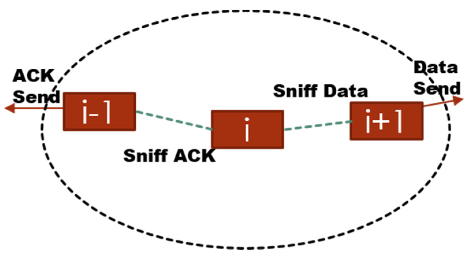 Sensors 16 00118 g008