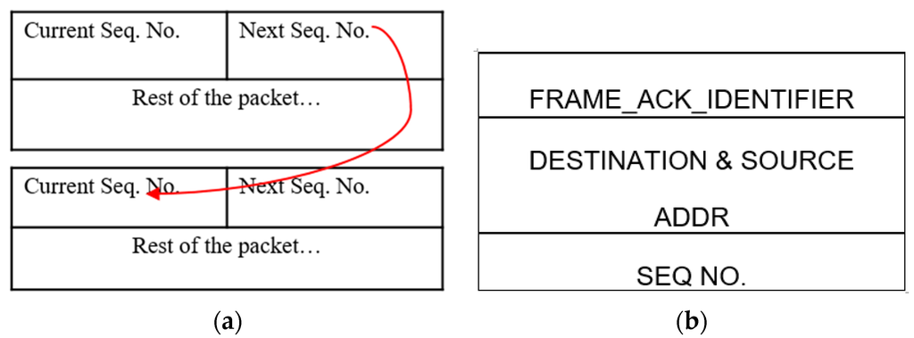 Sensors 16 00118 g009 1024