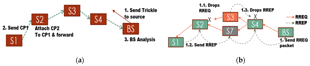 Sensors 16 00118 g010 1024