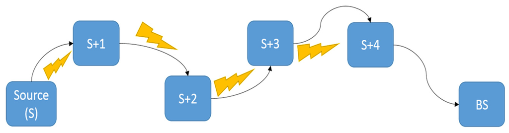 Sensors 16 00118 g012 1024