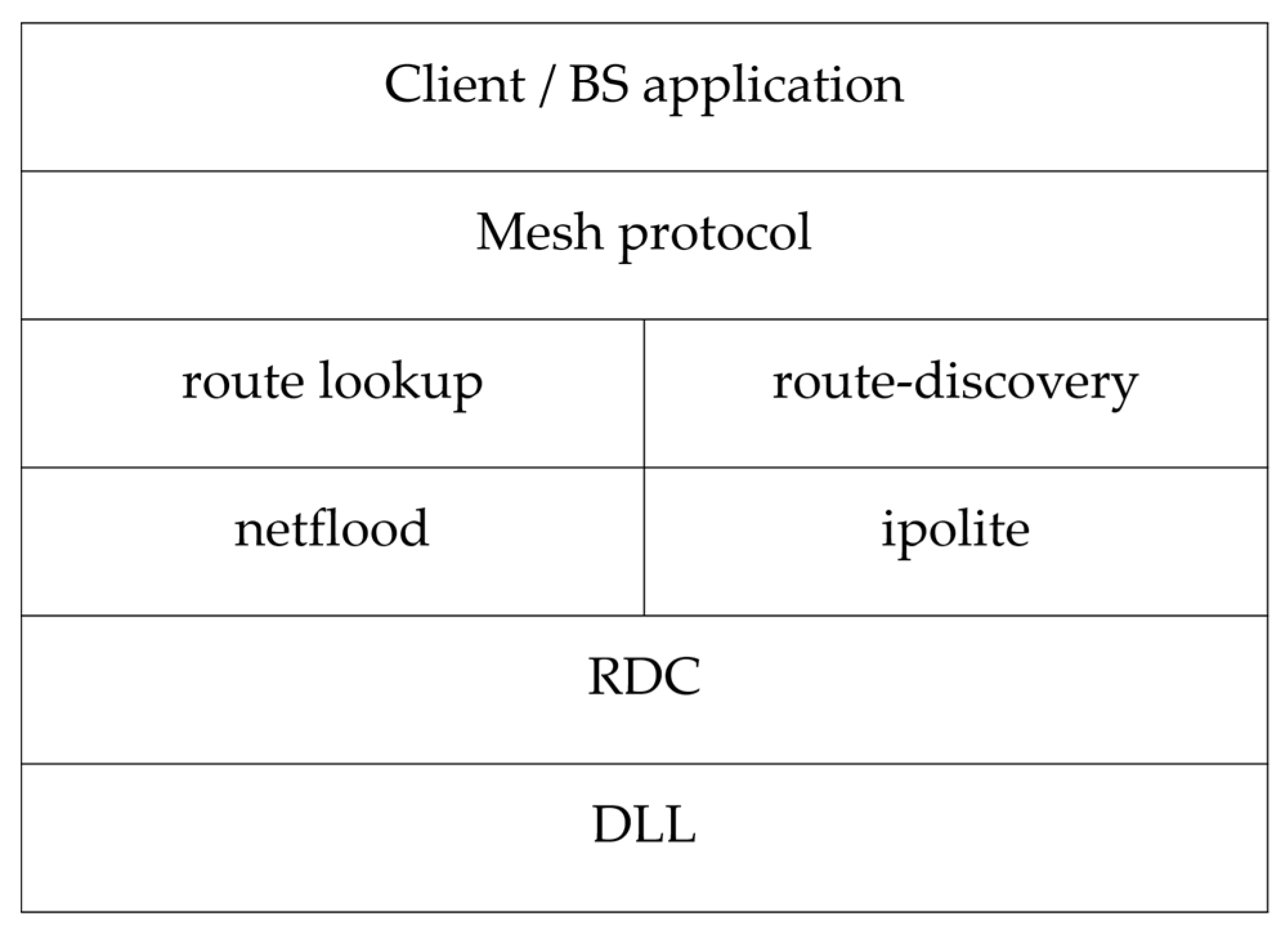 Sensors 16 00118 g013