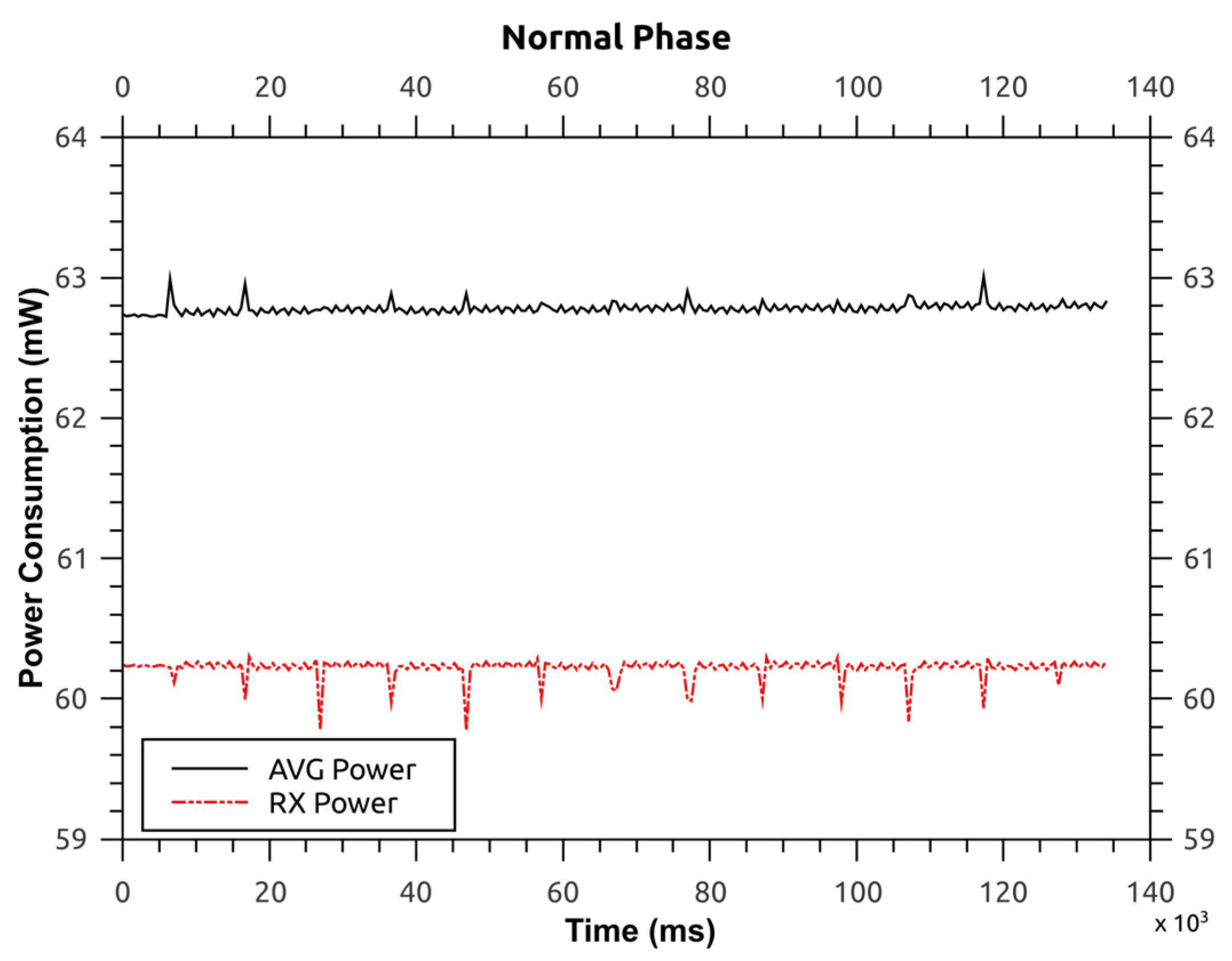 Sensors 16 00118 g014