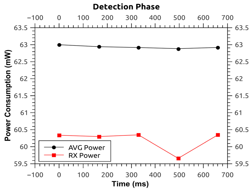 Sensors 16 00118 g015 1024